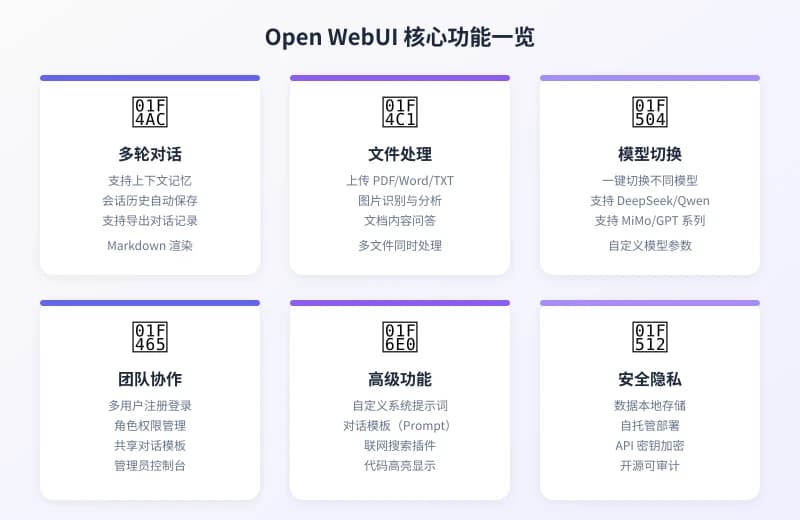 Open WebUI 接入词元圈完整教程：搭建你的 AI 聊天平台