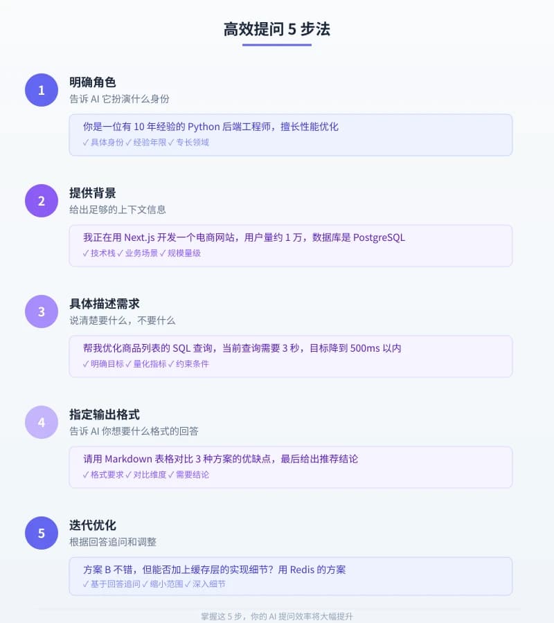 AI 提问的艺术：5 个技巧让你的 AI 回答质量翻倍