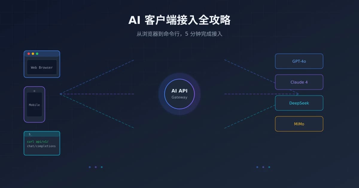 AI 客户端接入全攻略：从浏览器到命令行，5 分钟完成接入