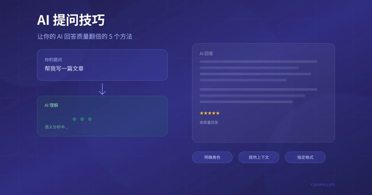AI 提问技巧：让你的 AI 回答质量翻倍的 5 个方法