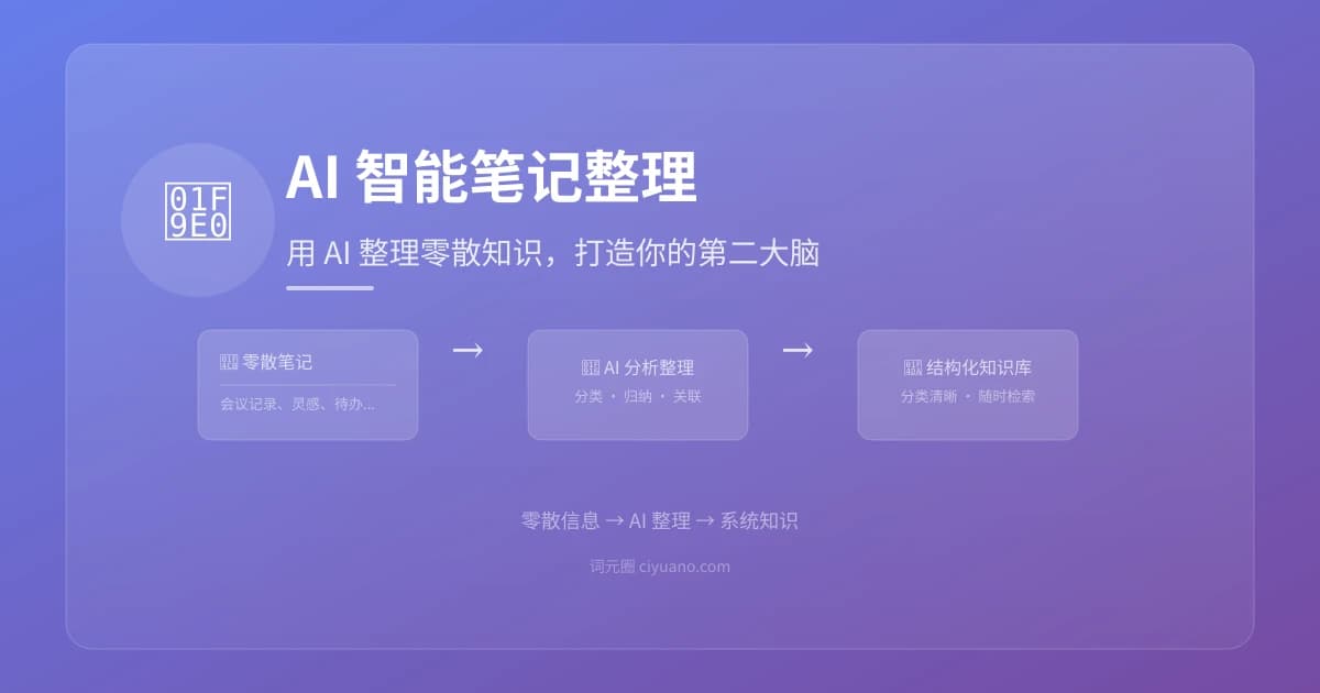 AI 智能笔记整理实用指南：零散知识变系统，四步打造你的第二大脑