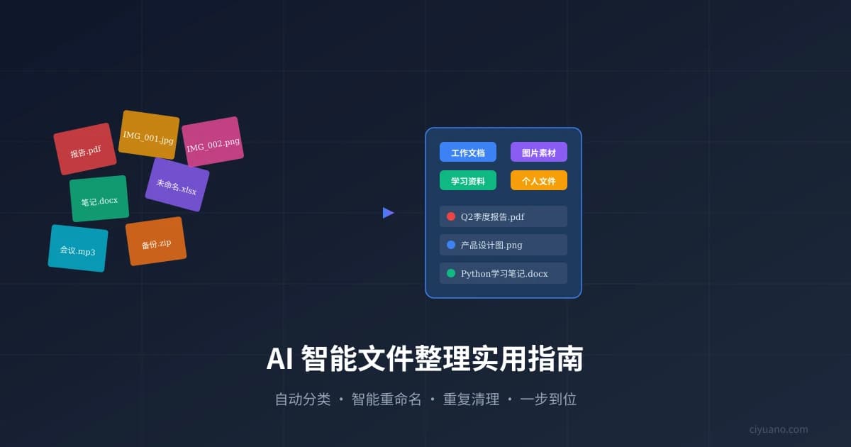 AI 智能文件整理实用指南：自动分类、智能重命名、重复清理一步到位