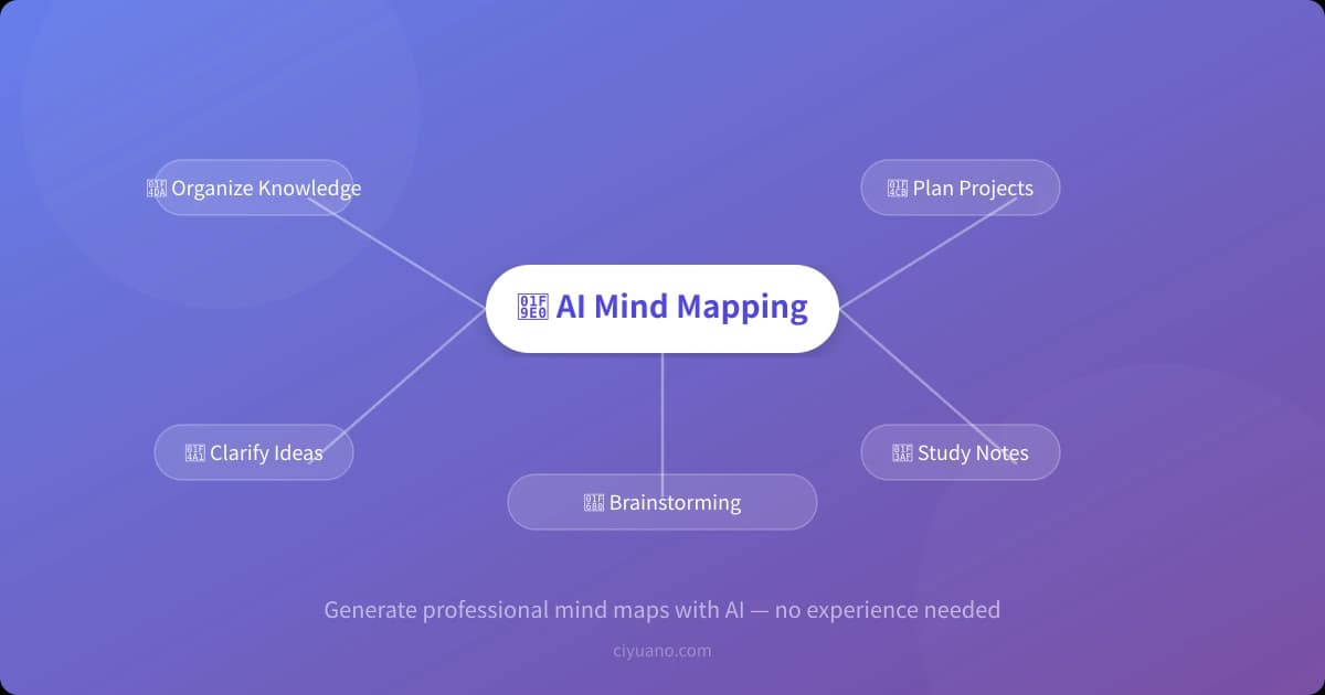 Practical Guide to AI Mind Map Assistant: Organize Thoughts, Plan Projects, and Streamline Knowledge All in One