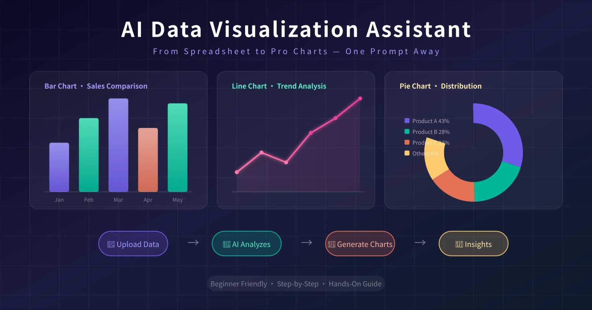 AI Data Visualization Assistant Practical Guide: From Tables to Charts, Generate Professional Visualizations with One Sentence