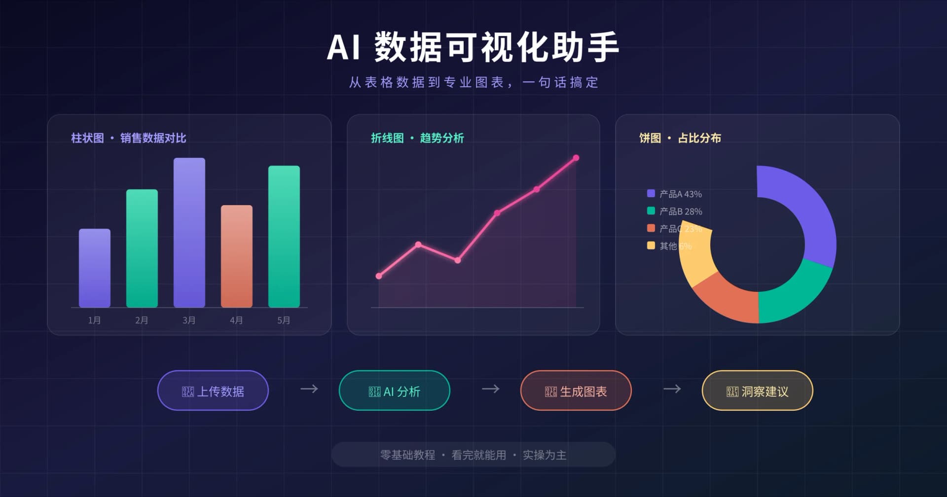 AI 数据可视化助手实用指南：从表格到图表，一句话生成专业可视化