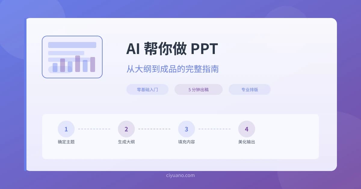 AI 帮你做 PPT 演示文稿：从大纲到成品的完整指南
