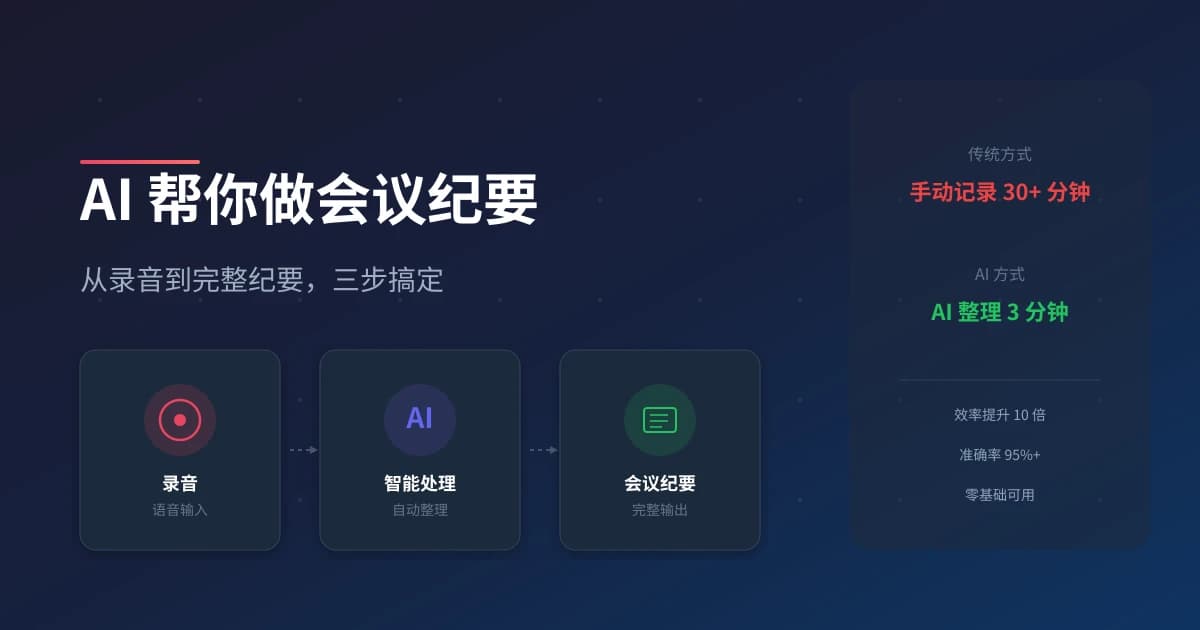 AI 帮你做会议纪要：从录音到完整纪要，三步搞定