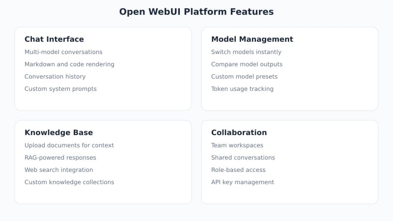 Open WebUI Integration with Token Circle Complete Tutorial: Build Your AI Chat Platform