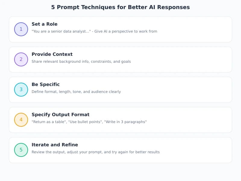 The Art of Asking AI: 5 Tips to Double the Quality of Your AI Answers