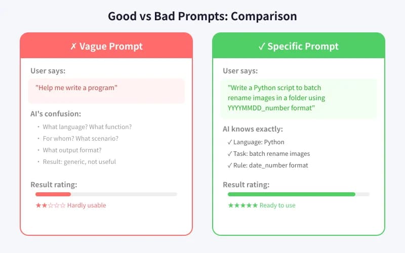 6 Practical Tips for Asking AI Better Questions: Double Your Answer Quality