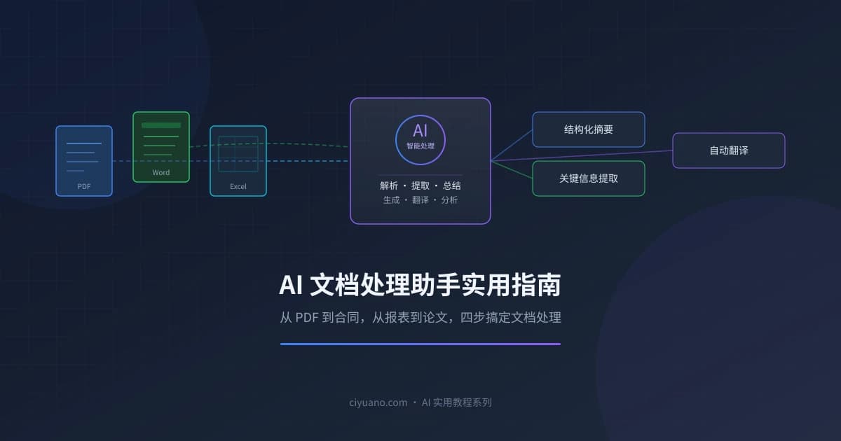 AI 文档处理助手实用指南:PDF、合同、报表、翻译四步搞定