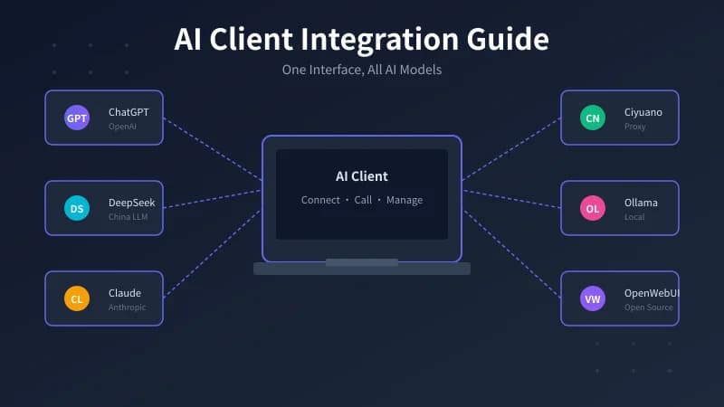 AI Client Integration Guide: One Interface to All Large Language Models