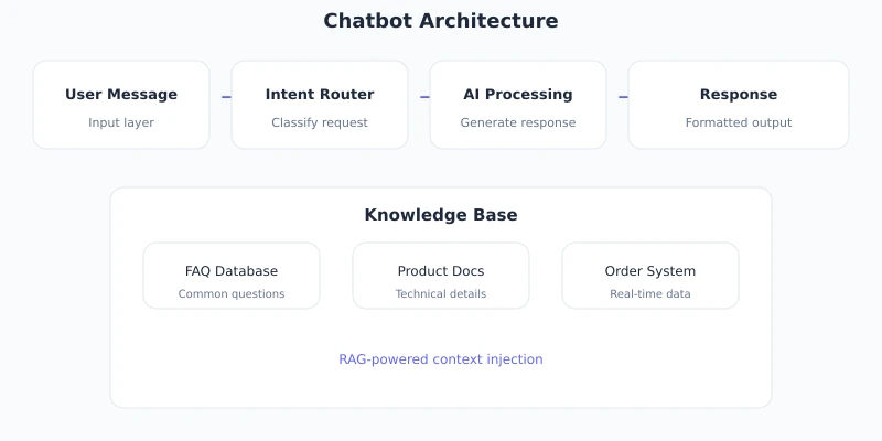 System Architecture