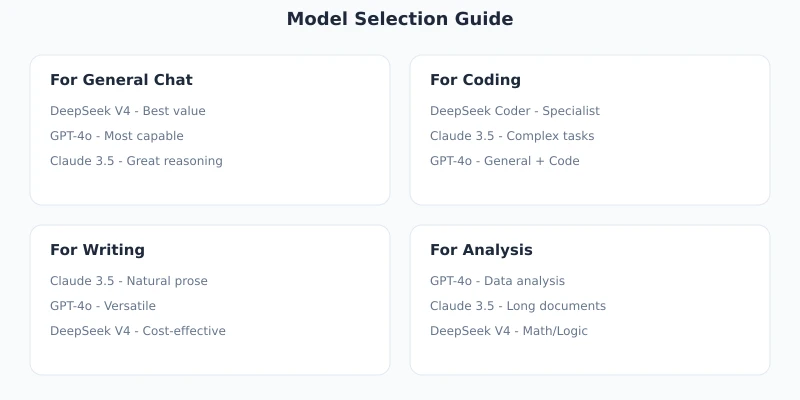 Recommended Models