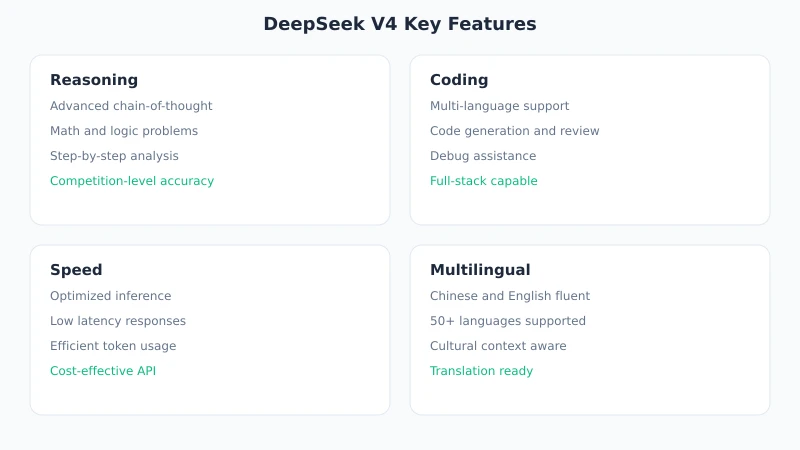 Core Capabilities
