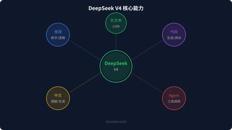 核心能力