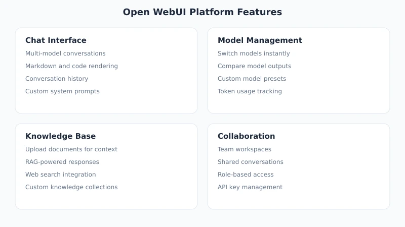 Overview of Open WebUI Core Features