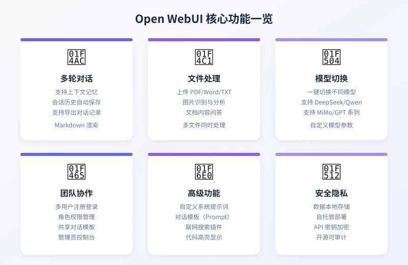 Open WebUI 核心功能一览
