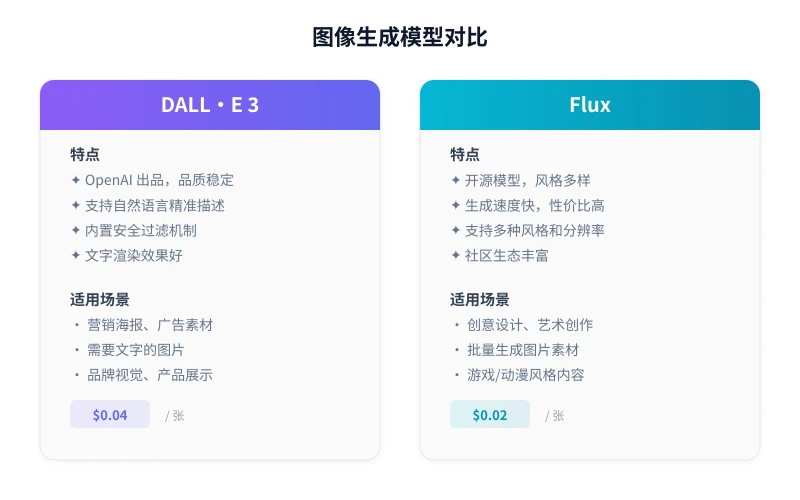 模型对比