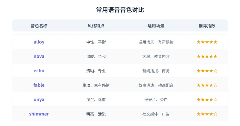 常用音色对比