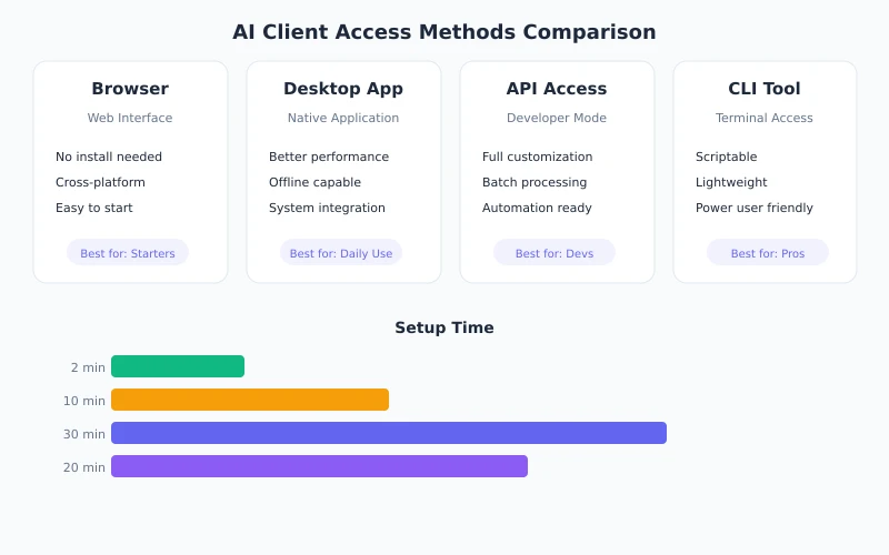AI Client Comparison
