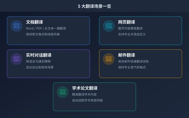 AI 翻译 5 大场景