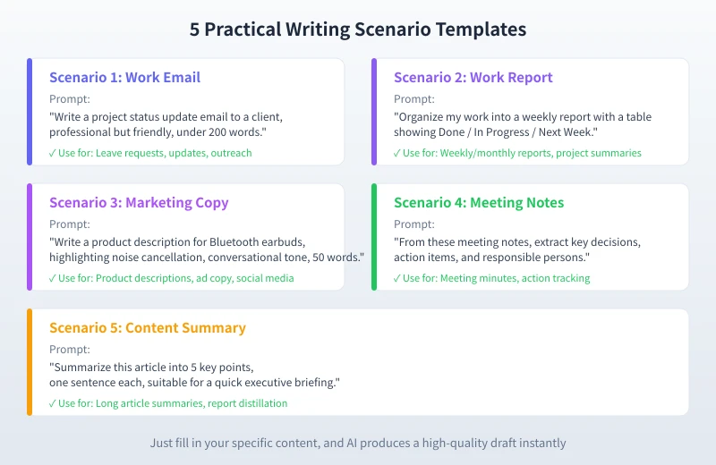 5 practical writing scenarios: work email, work report, marketing copy, meeting notes, content summary