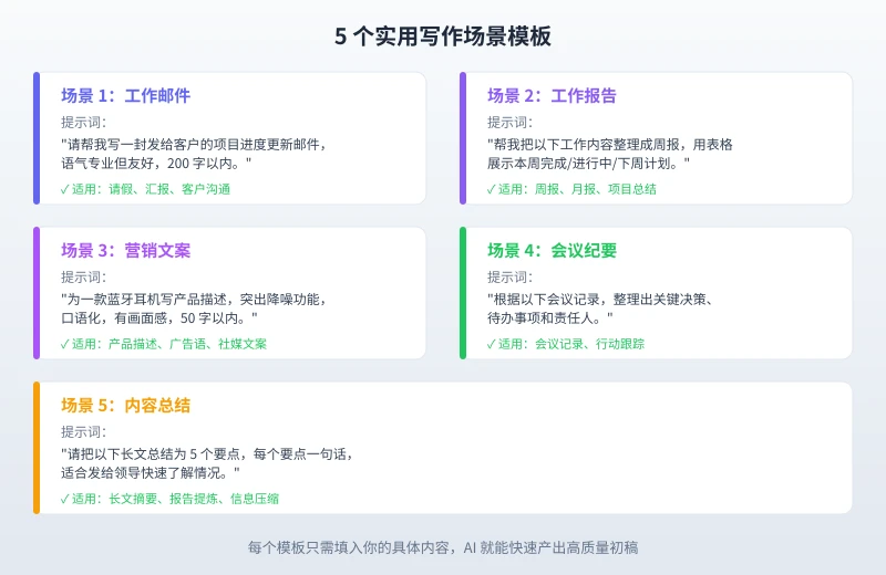5 个实用写作场景:工作邮件、工作报告、营销文案、会议纪要、内容总结