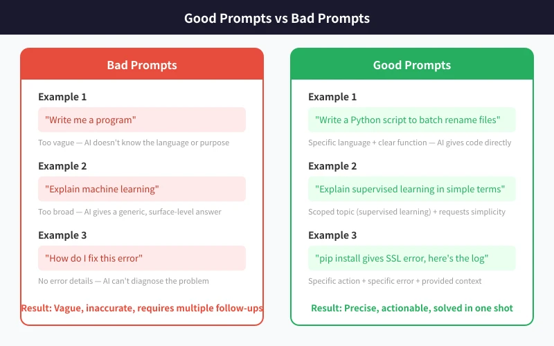 Good prompts vs bad prompts comparison