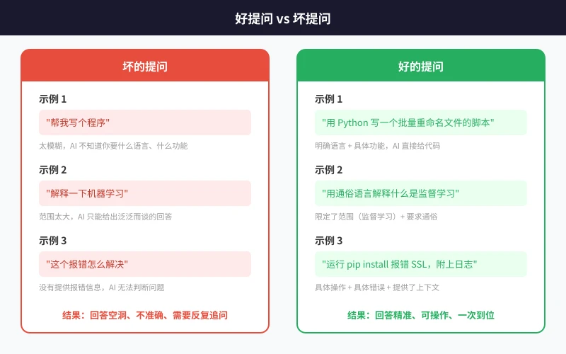 好提问与坏提问对比