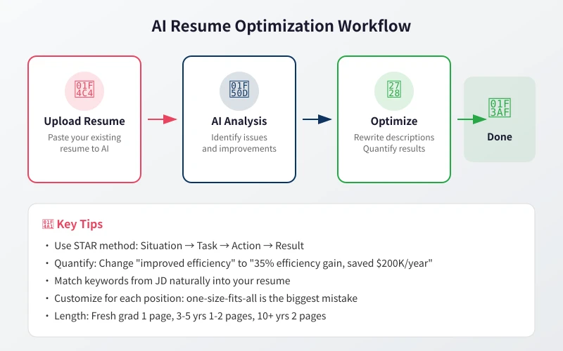 AI Resume Optimization Workflow