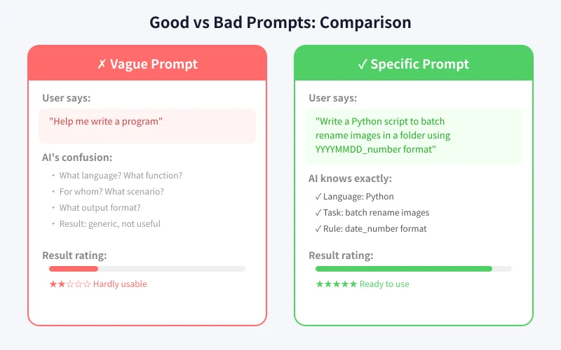 Good vs Bad prompt comparison