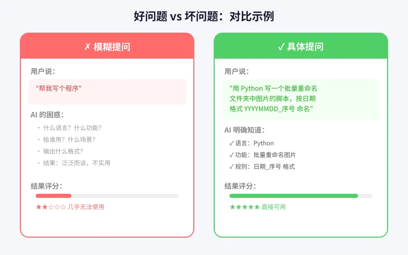 好问题与坏问题对比