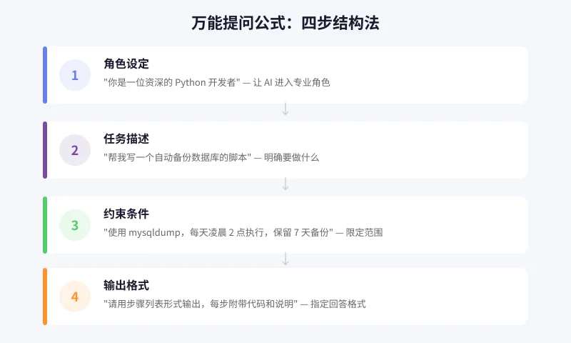 万能提问公式四步结构法