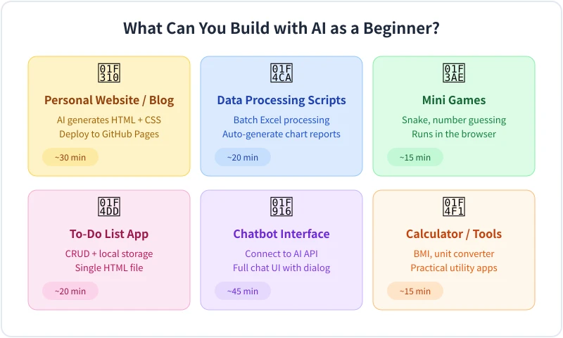 Project examples for beginners using AI