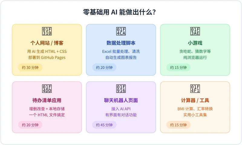 零基础用 AI 能做出的项目示例