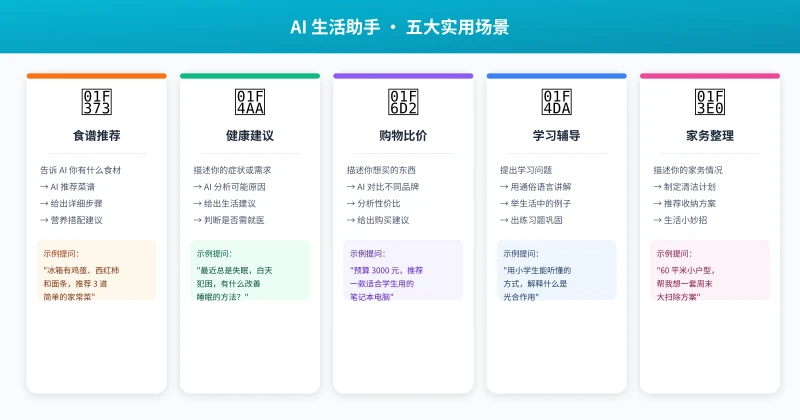 AI 生活助手五大场景