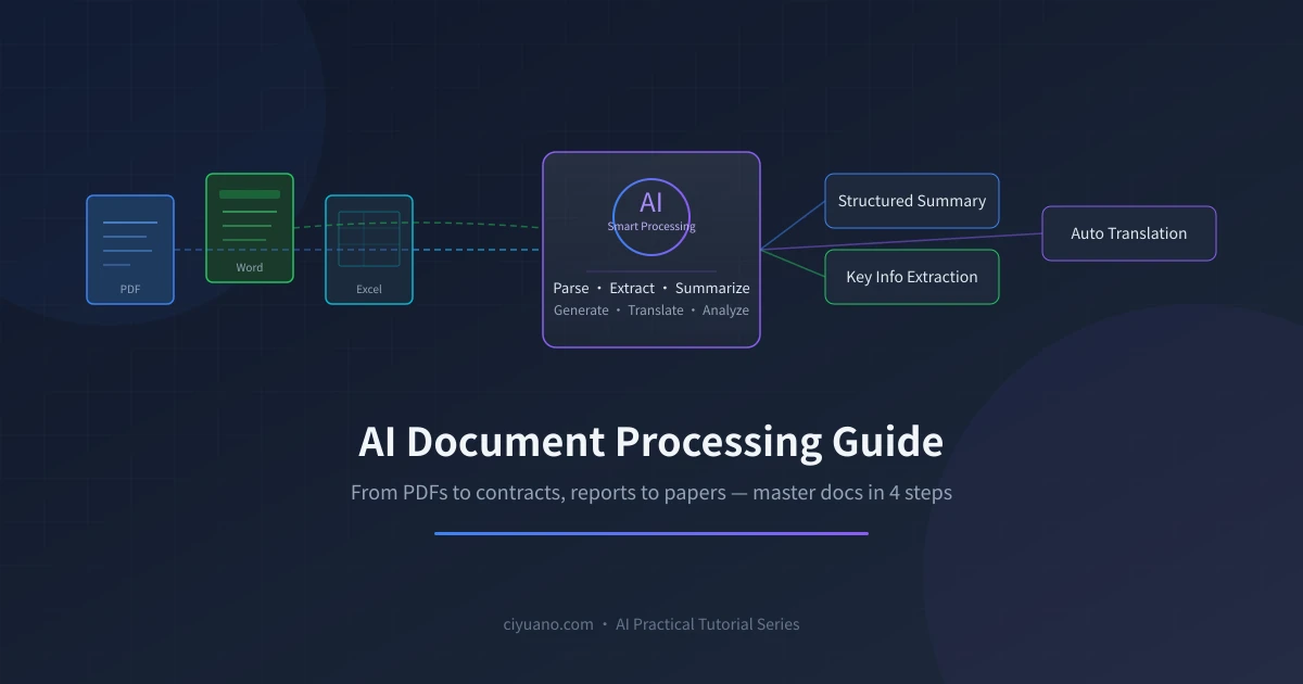 AI Document Processing Guide: PDF, Contracts & Reports in 4 Steps