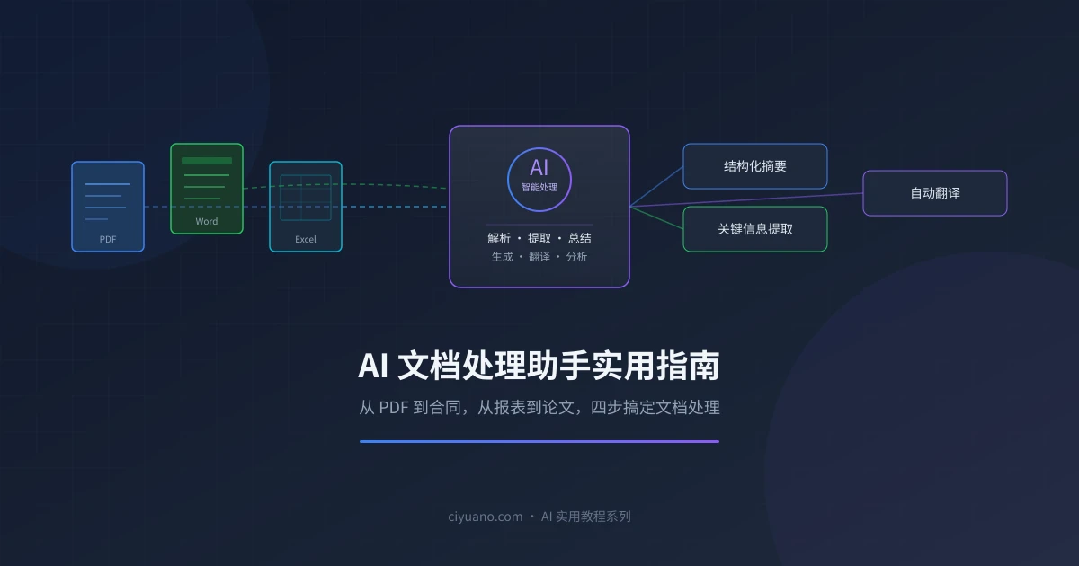 AI 文档处理助手实用指南:PDF、合同、报表、翻译四步搞定