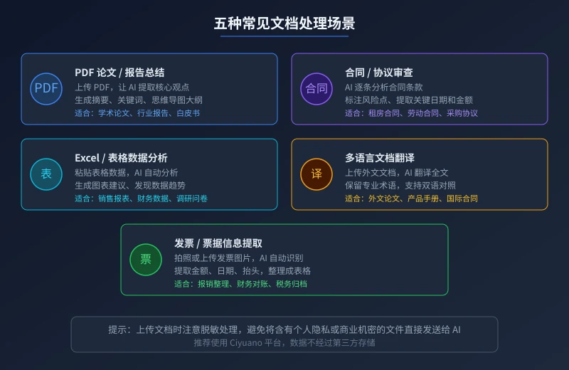 五种常见文档处理场景