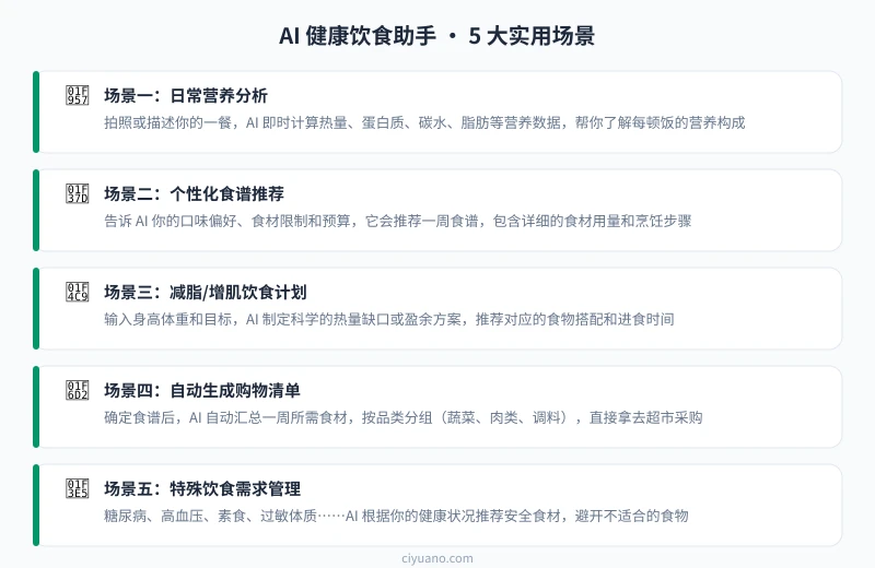 AI 健康饮食助手五大实用场景