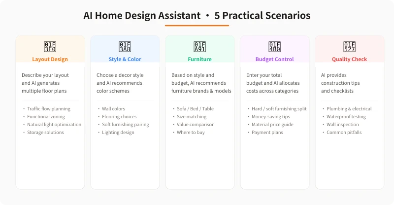 AI Home Design Assistant 5 Practical Scenarios