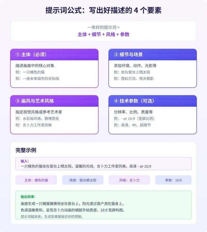 提示词公式