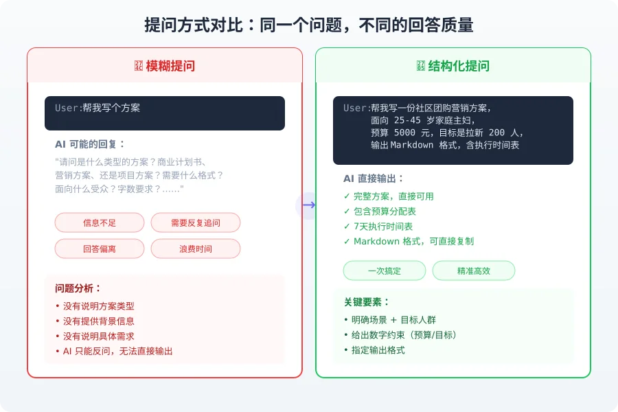 提问方式对比