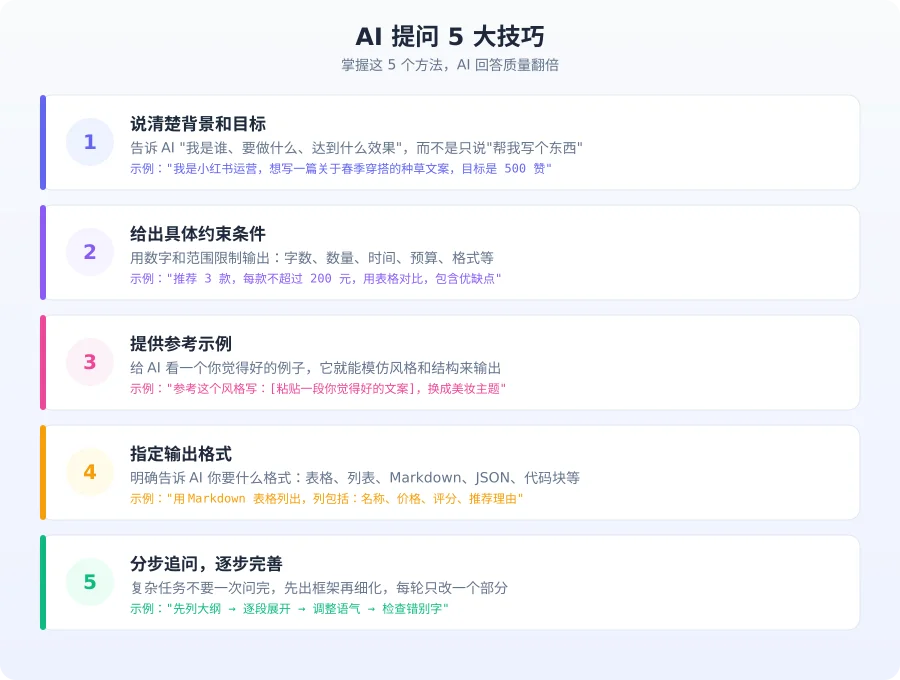 AI 提问 5 大技巧
