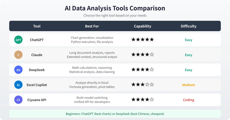 AI data analysis tool comparison