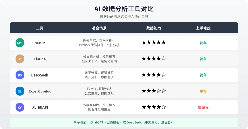 AI 数据分析工具对比