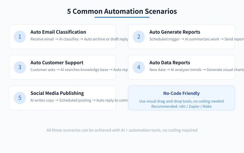 5 Common Automation Scenarios