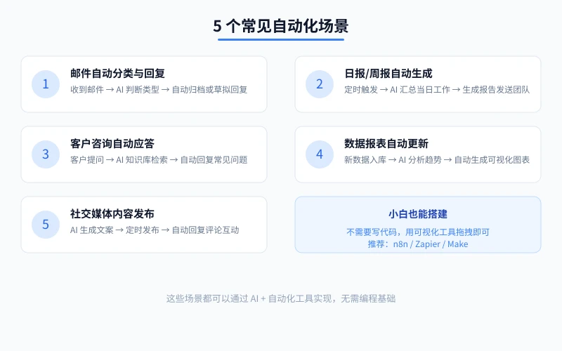5 个常见自动化场景