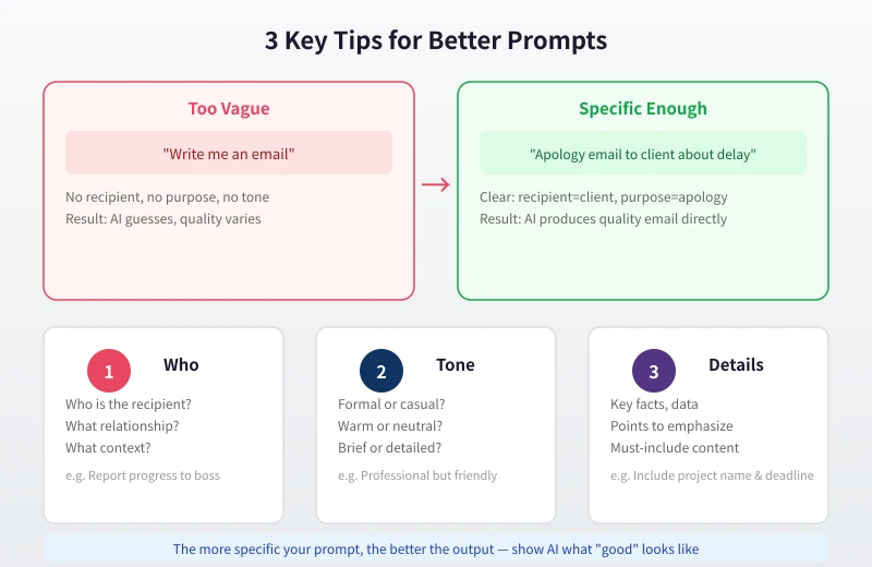 3 Key Tips for Better Prompts